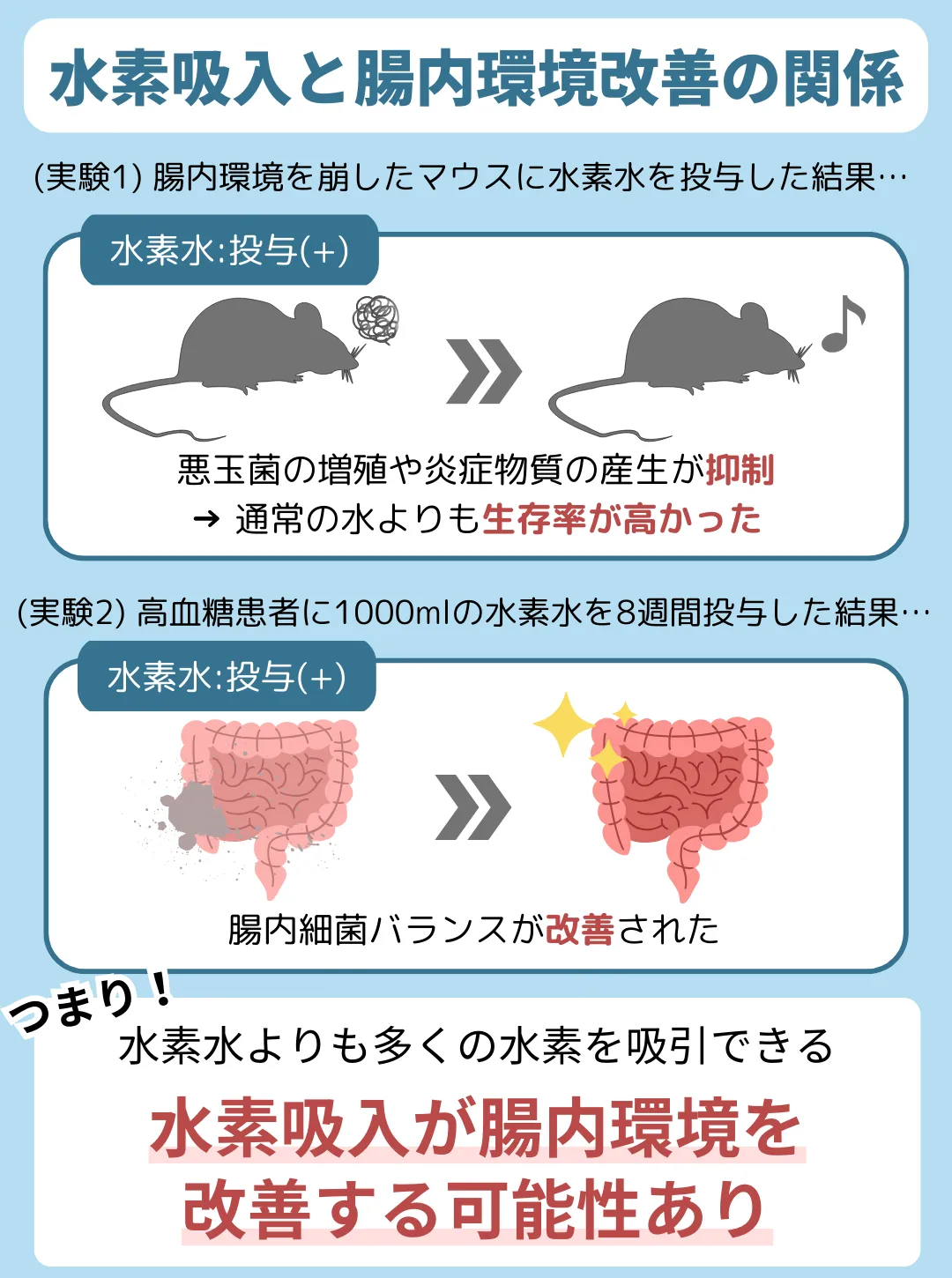 水素吸入療法は腸内環境の改善に役立つ?