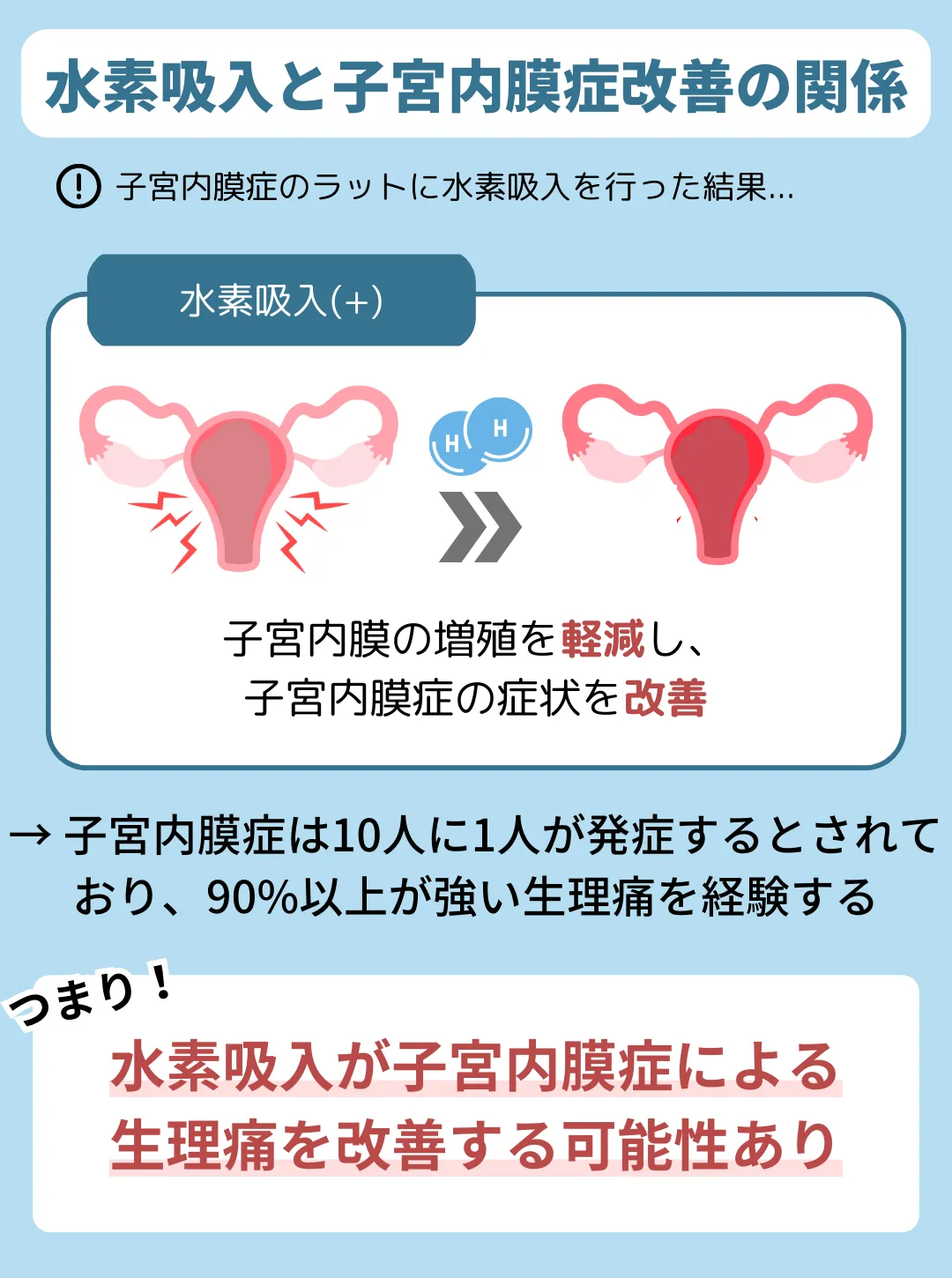 水素吸入が生理痛の原因となる病気を改善する?