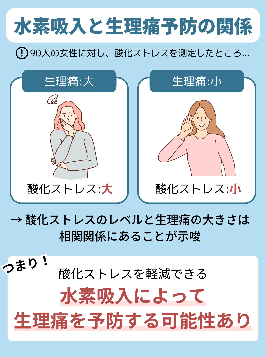 水素が酸化ストレスを軽減し生理痛を予防?
