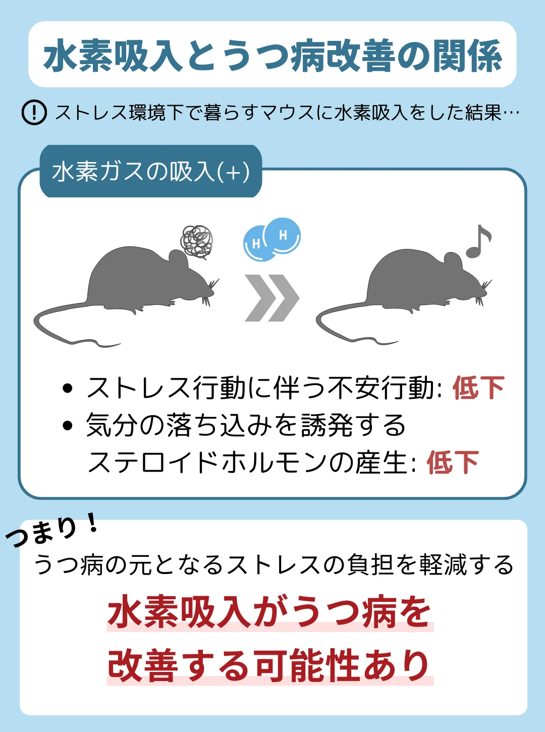 水素吸入によるうつ病の症状改善の可能性