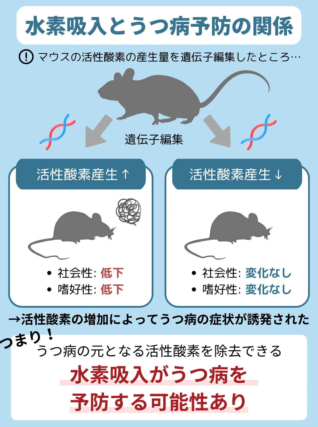 水素吸入によるうつ病予防の可能性