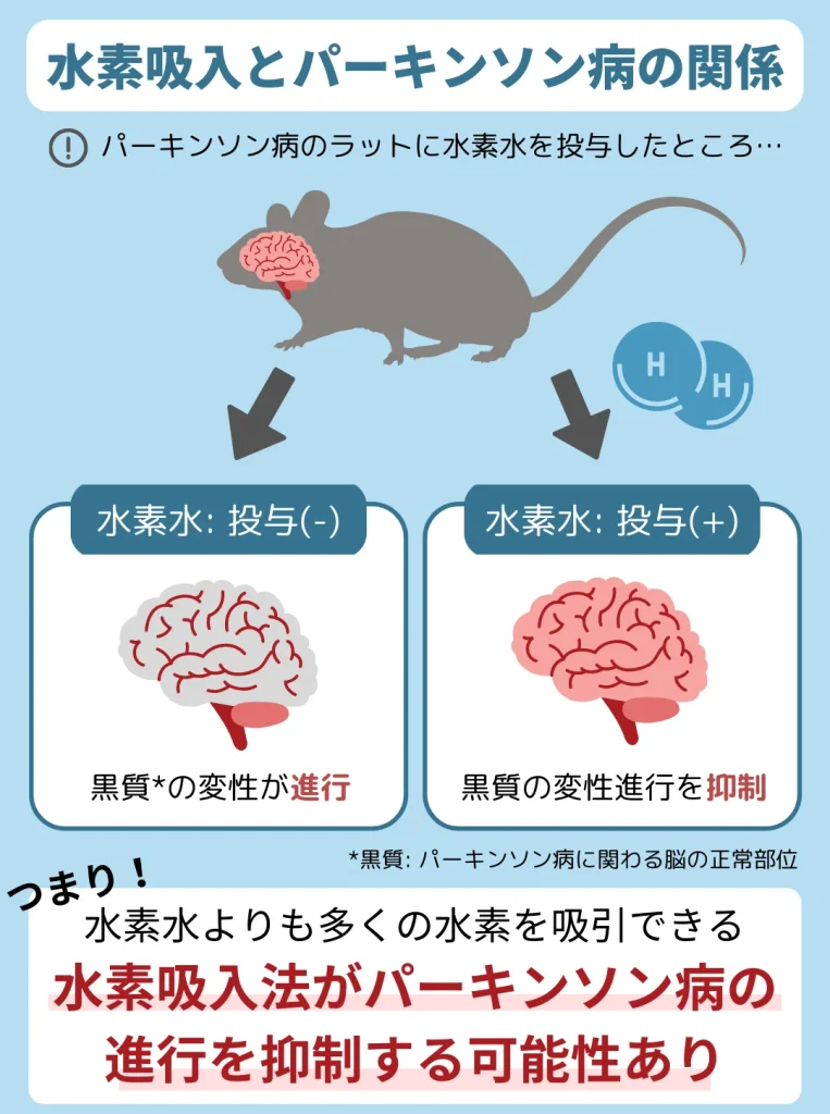 水素吸入のパーキンソン病予防の可能性