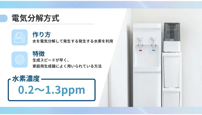 水素水の作り方①:
電気分解方式