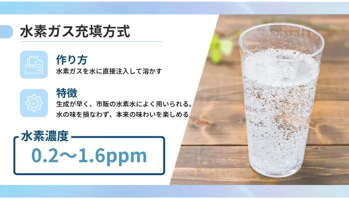 水素水の作り方②:
水素ガス充填方式