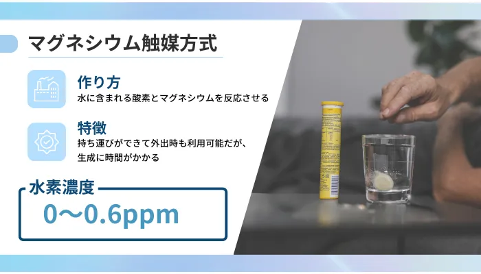 水素水の作り方③:
マグネシウム触媒方式