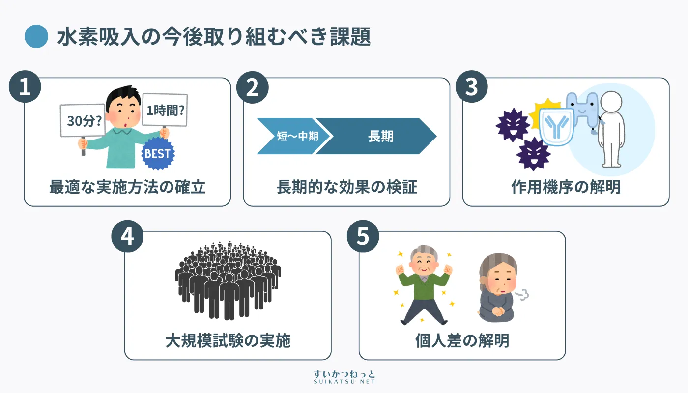 水素吸入のまだ解明されていない課題